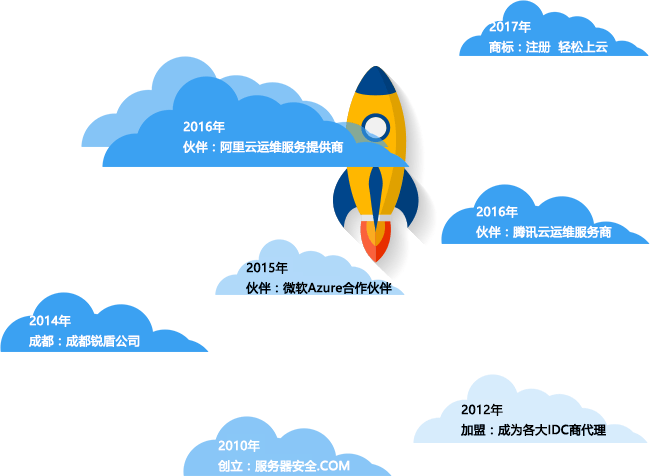 锐盾信安